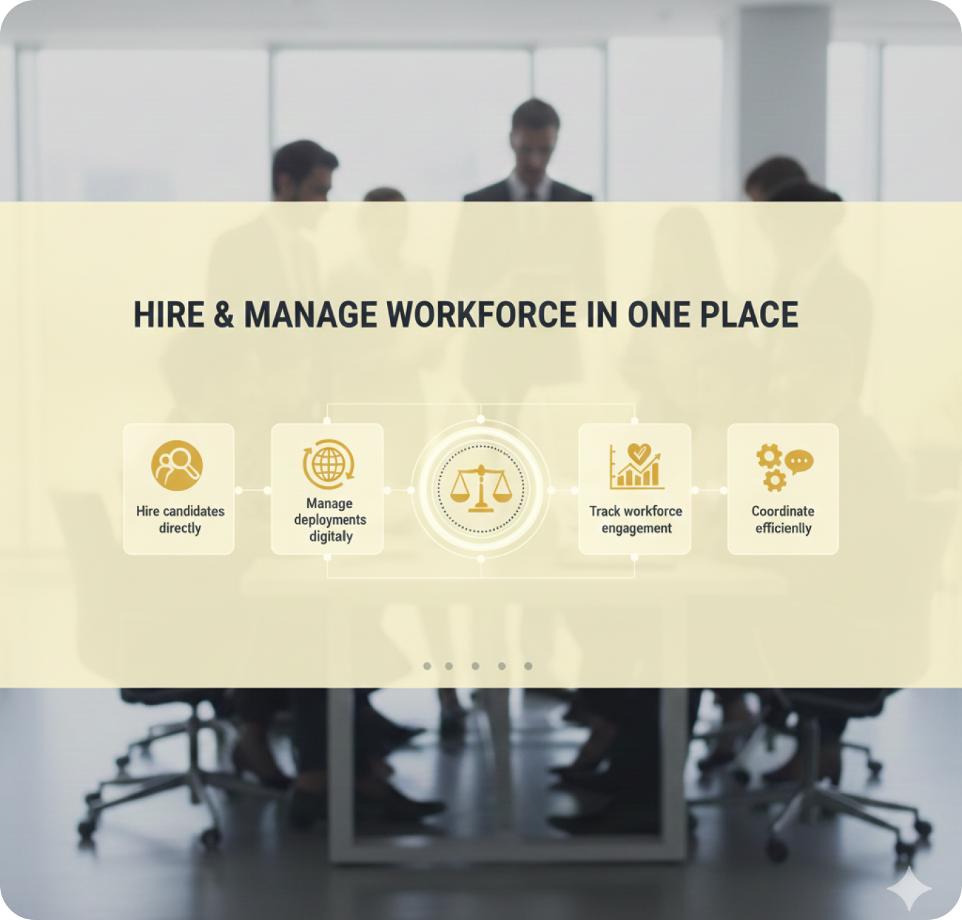 Hire & Manage Workforce